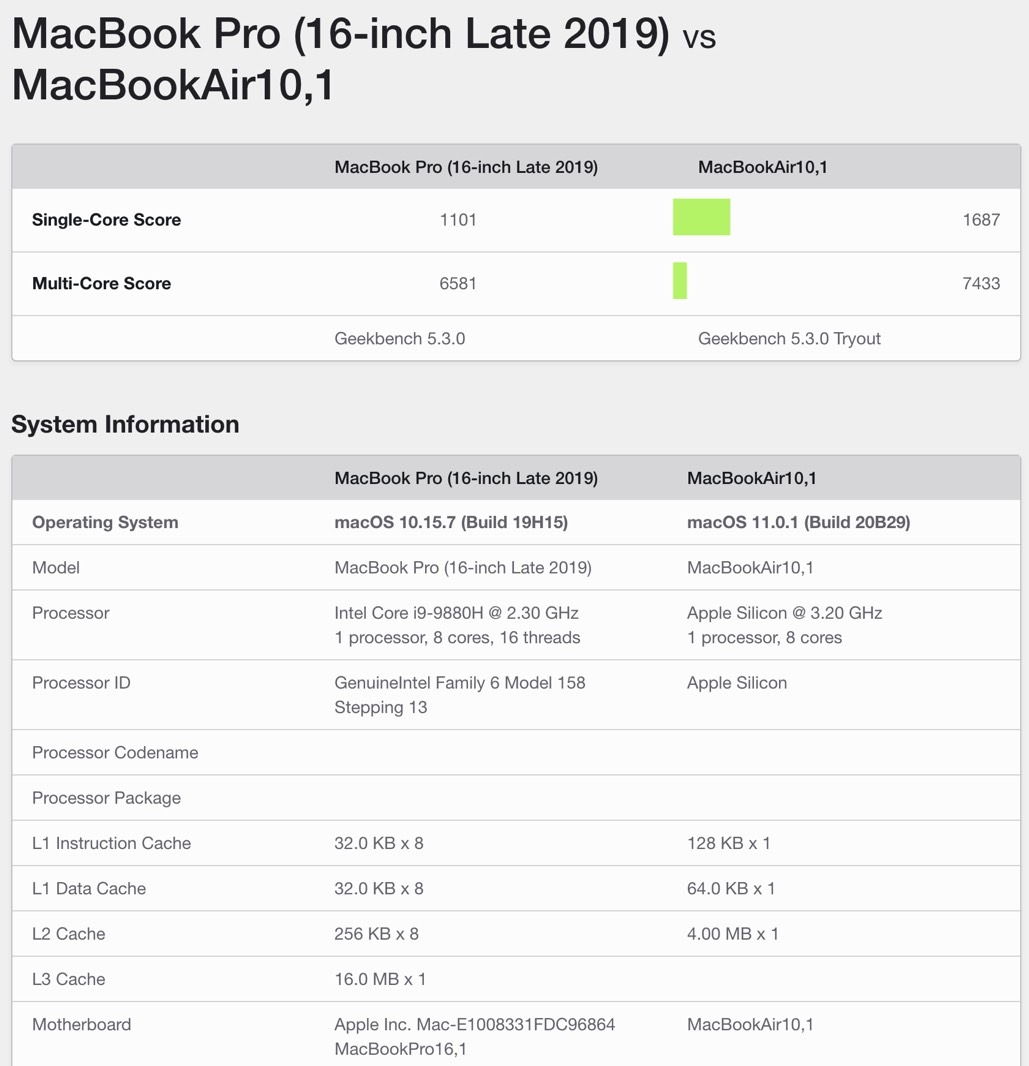 geekbench app for mac book pro