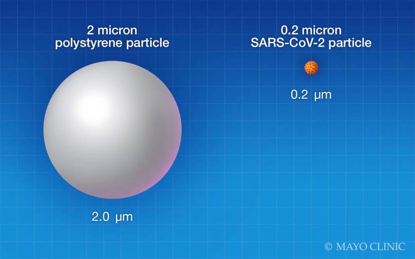 Coronavirus aerosols