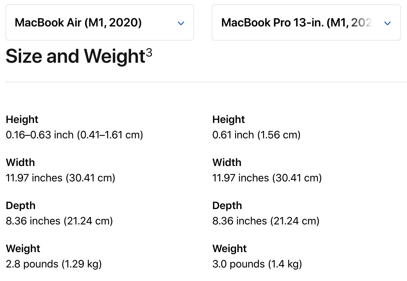 The M1 Macbook Air Is Practically A Macbook Pro Here Are The Main Differences Bgr 0870