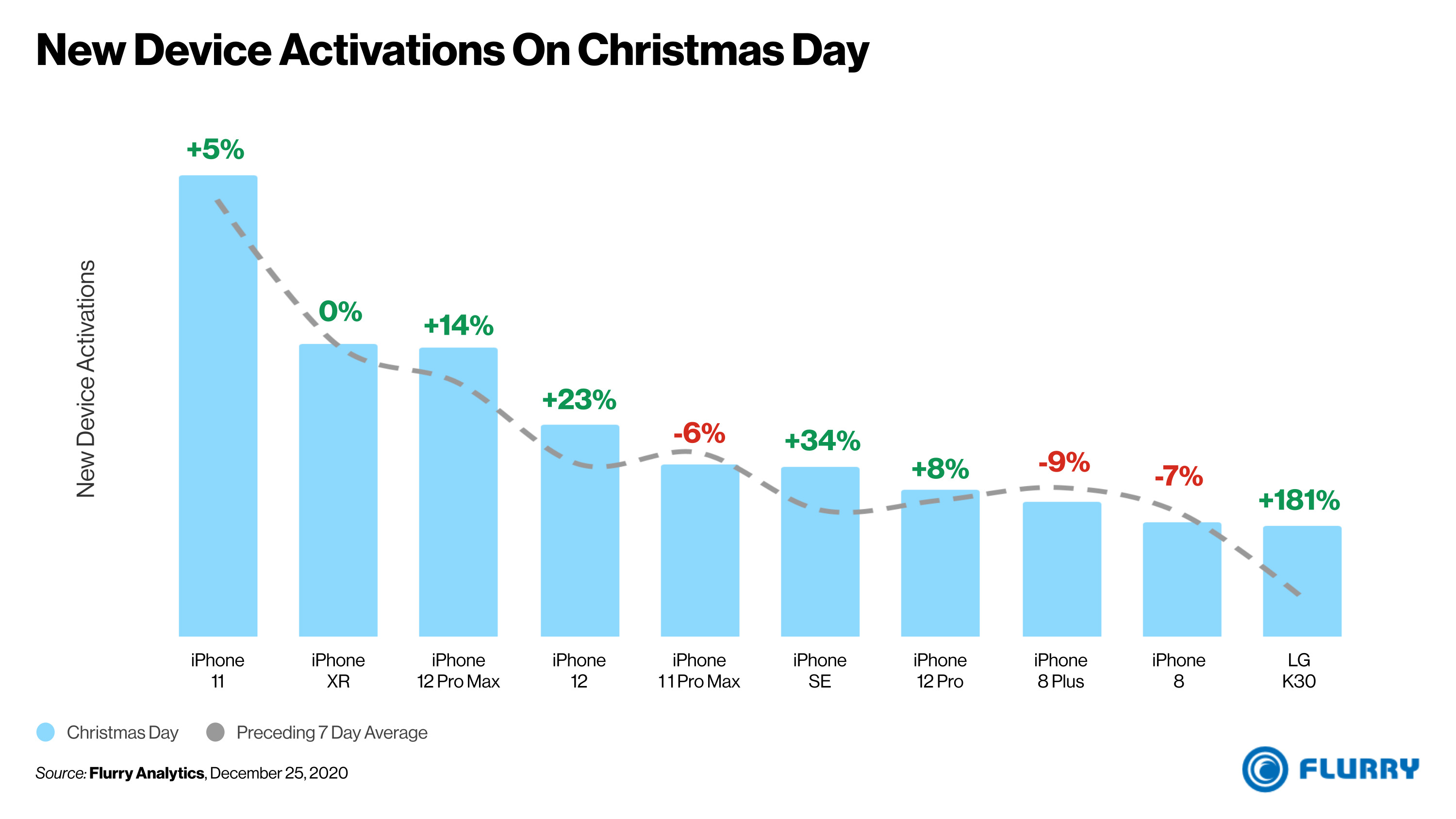 new-device-activations-christmas-day-2020_65a6f18a4