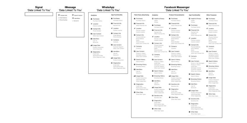 App Privacy Labels