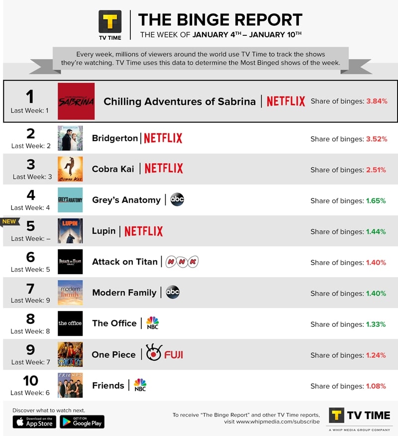 web series netflix list