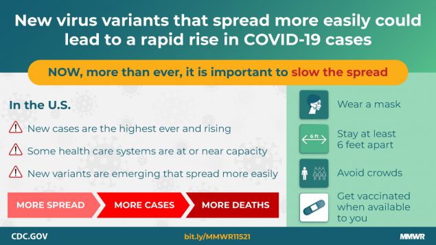 CDC Coronavirus Health Measures