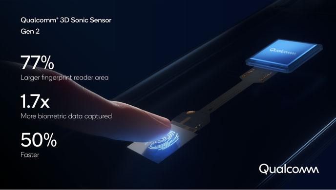 In-display Fingerprint Sensor