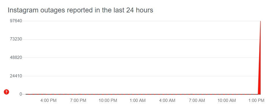 DownDetector-Instagram