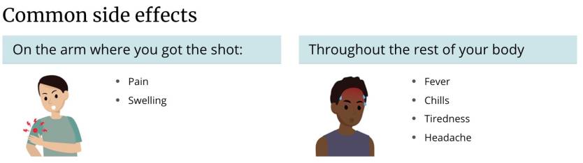 Coronavirus Vaccine Side Effects