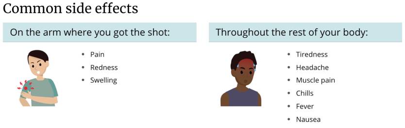 Coronavirus Vaccine Side Effects