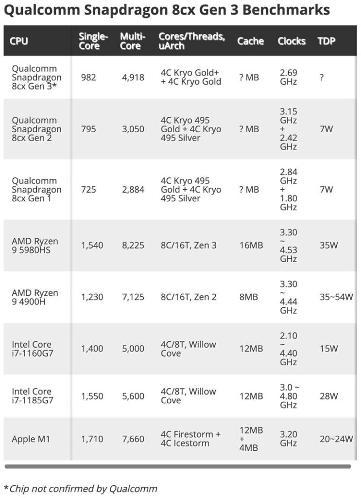 Qualcomm publishes benchmarks of Snapdragon 8 Gen 3 - HardwareZone