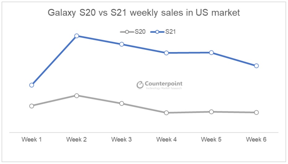 Galaxy-S20-vs-S21