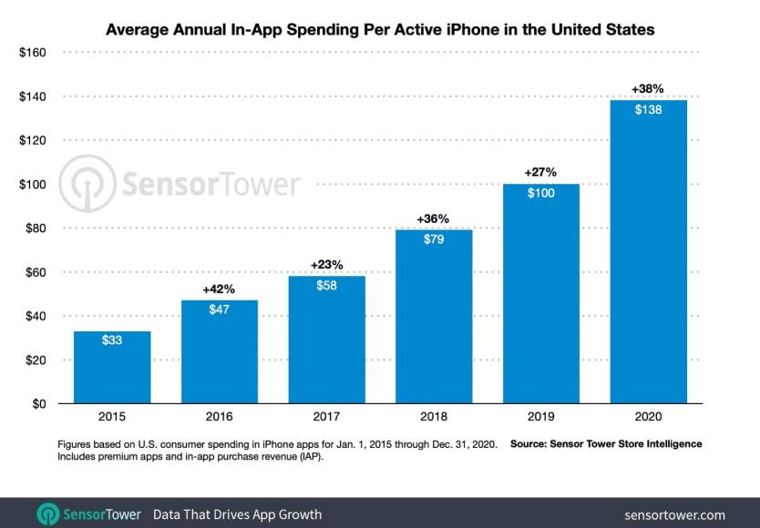 sensor tower app store chart