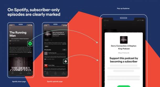 Spotify podcast subscriptions