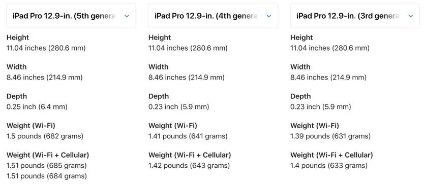 12.9-inch iPad Pro 