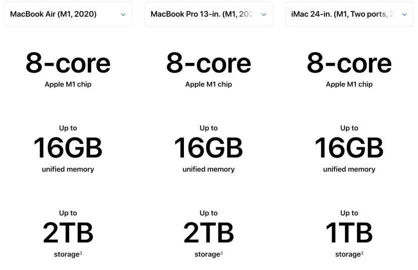 Apple M1 Macs