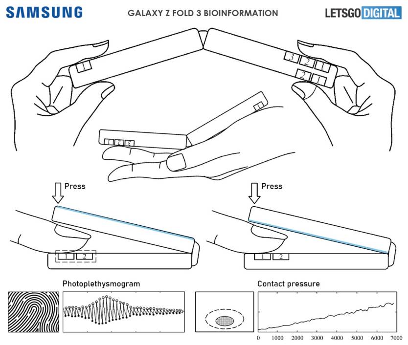 Galaxy Z Fold 3 Biometrics