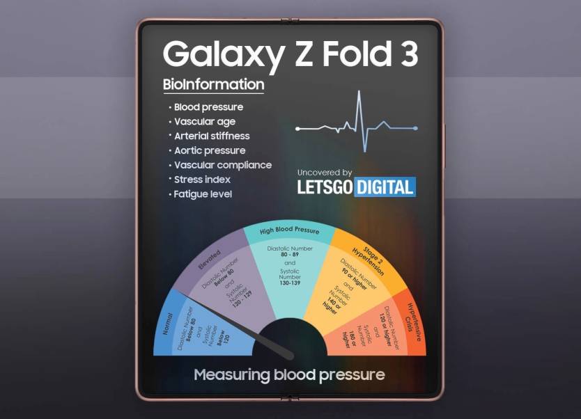 Galaxy Z Fold 3 Biometrics