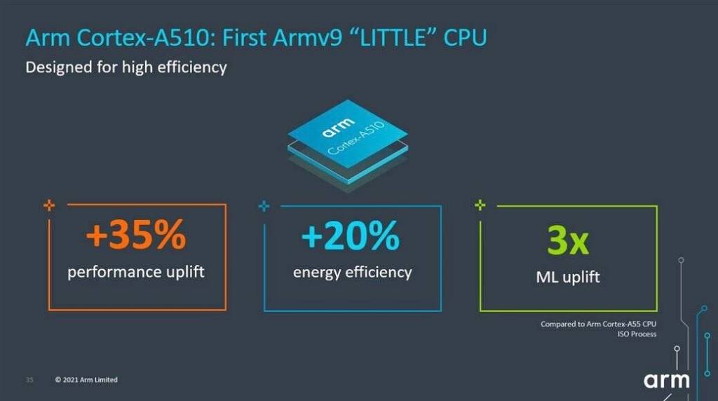 Arm Cortex-A510 Design