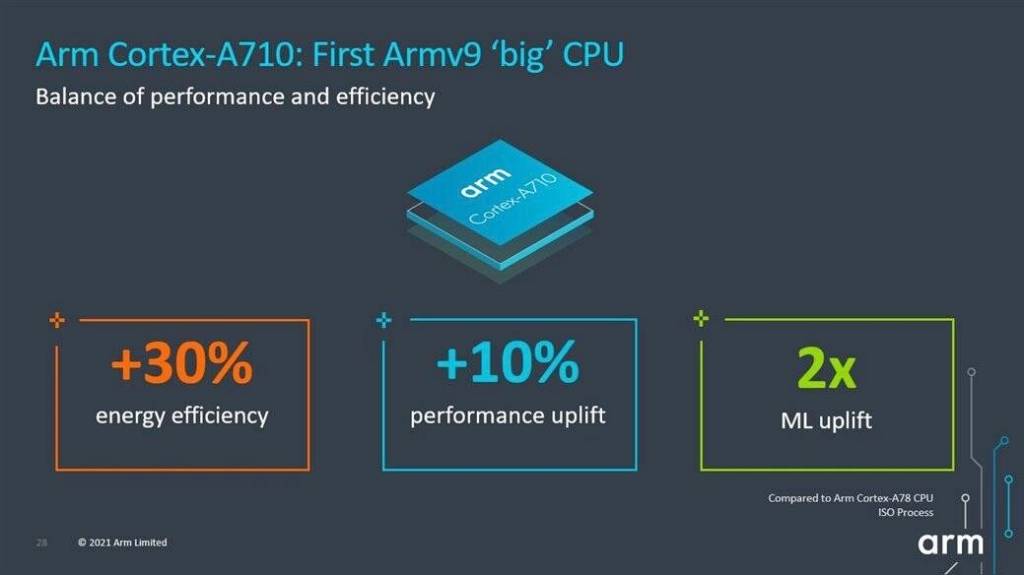 Arm Cortex-A710 Design