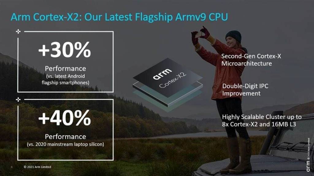 Arm Cortex-X2 Design