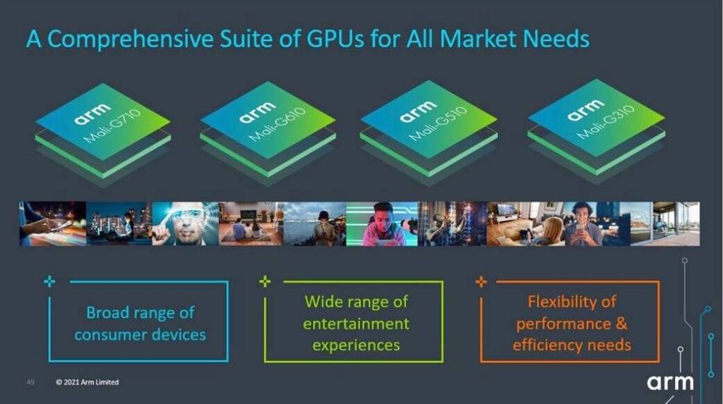 Arm 2022 Mali GPU Designs