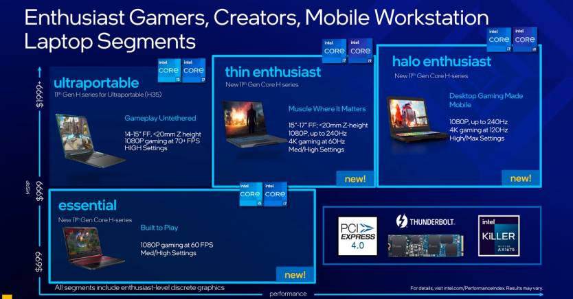 Intel 11th-gen Tiger Lake-H