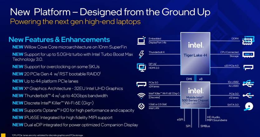 Intel 11th-gen Tiger Lake-H