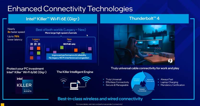 Intel 11th-gen Tiger Lake-H