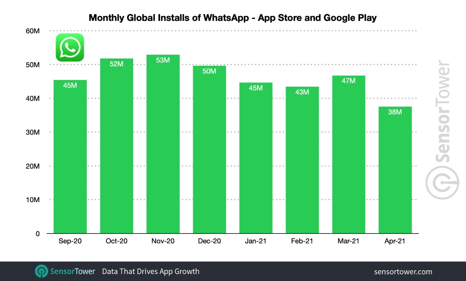 Очистить кэш open graph whatsapp