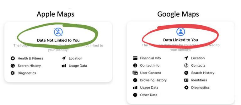 Google Maps Privacy Labels iPhone