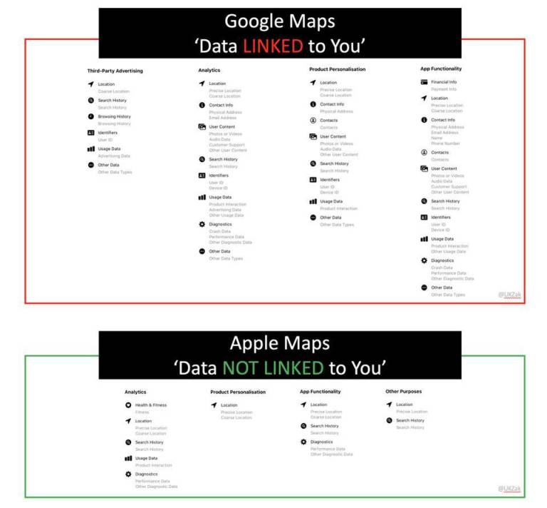 Google Maps Privacy Labels iPhone