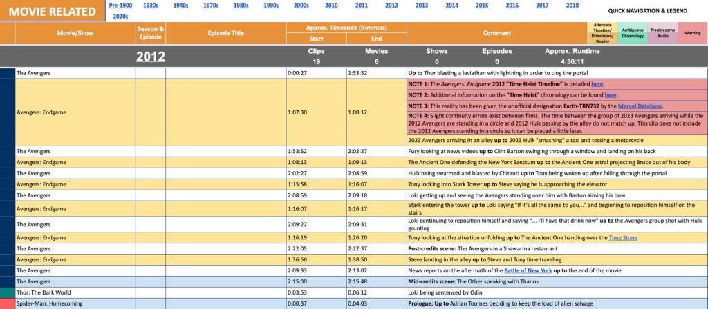 Marvel MCU Chronology