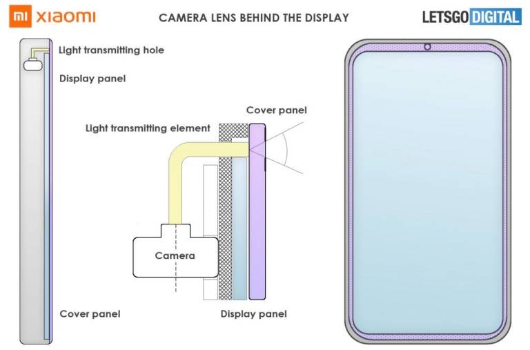 Selfie Camera Behind Display