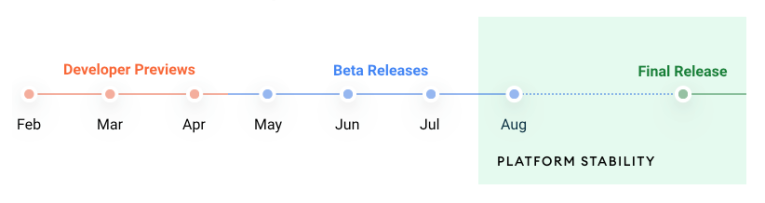 Android 12 Timeline