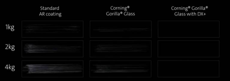 Corning Gorilla Glass DX and DX+