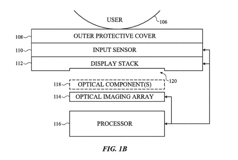 iPhone Touch ID Face ID