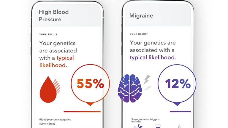 23andMe+ Premium Memberships