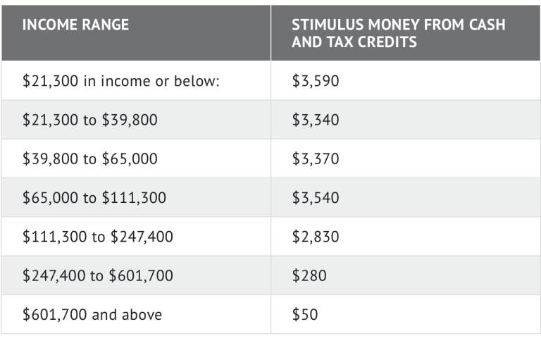 stimulus money