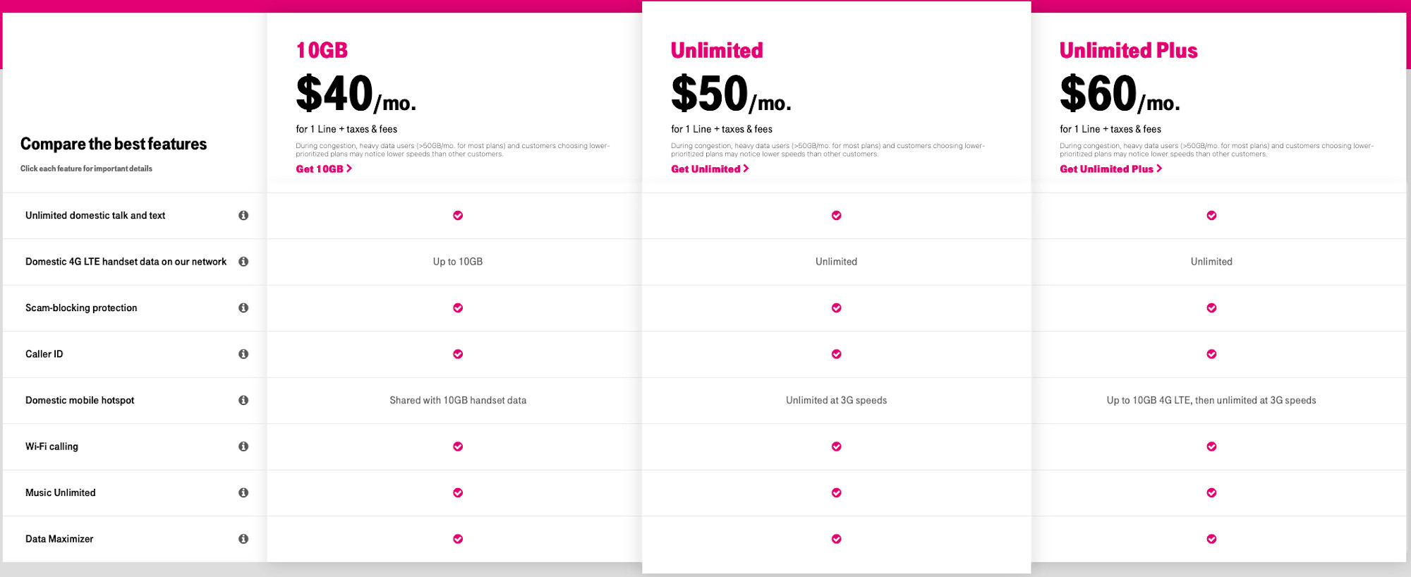 Best TMobile Plans All of The UnCarrier's Best Plans