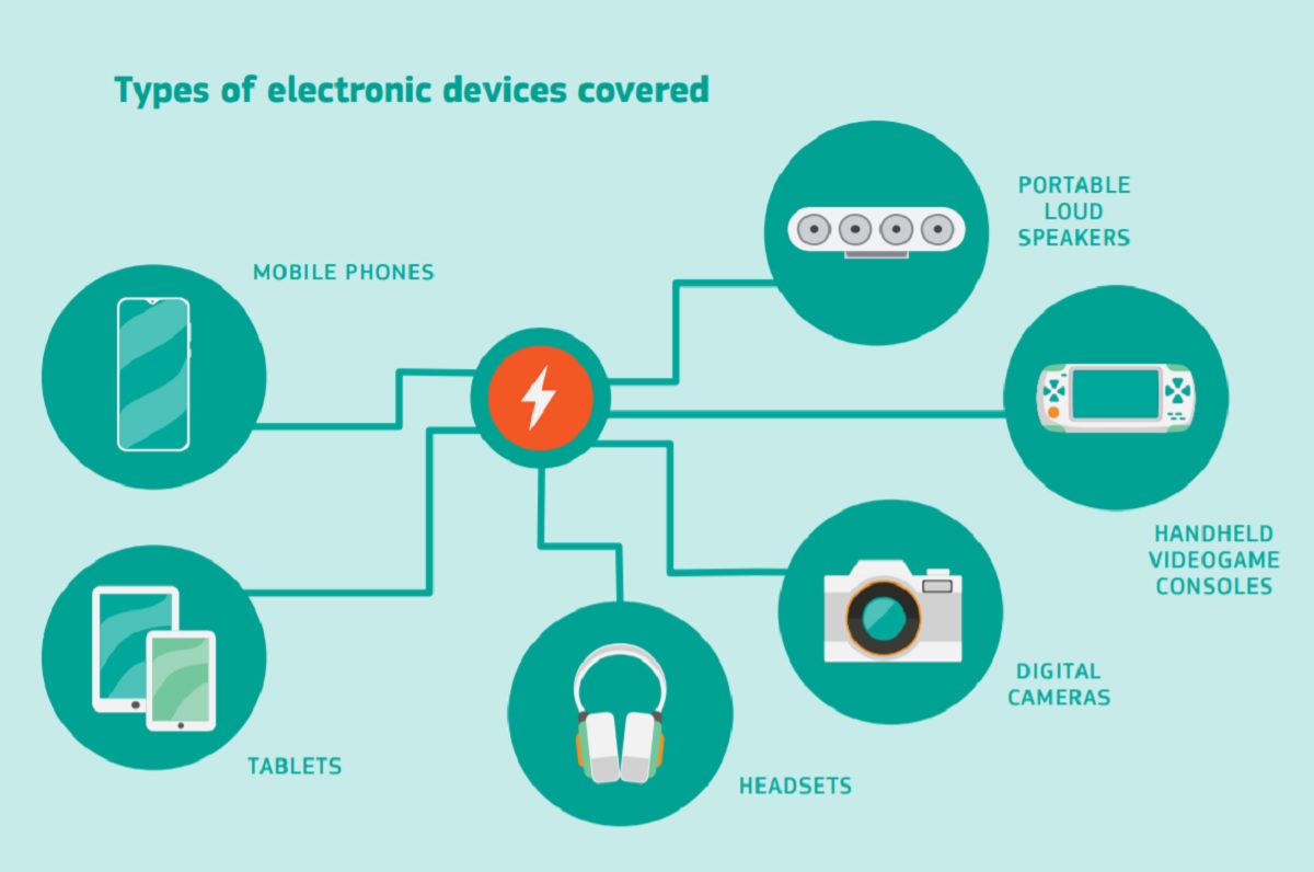 European-Commission-USB-C-Standard