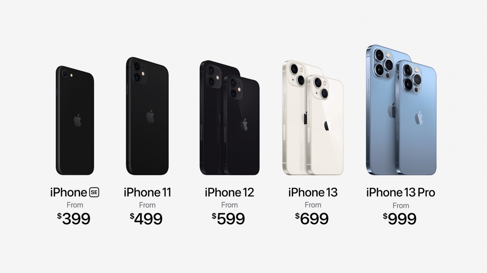 IPhone 13, IPhone 12, IPhone 11 And IPhone SE: Prices For Apple's 2021 ...