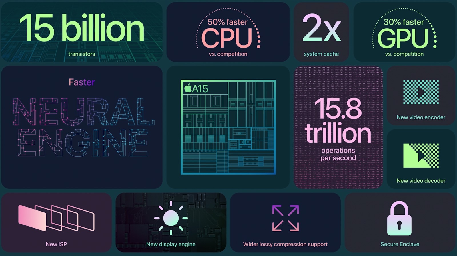 iphone 14 has which bionic chip