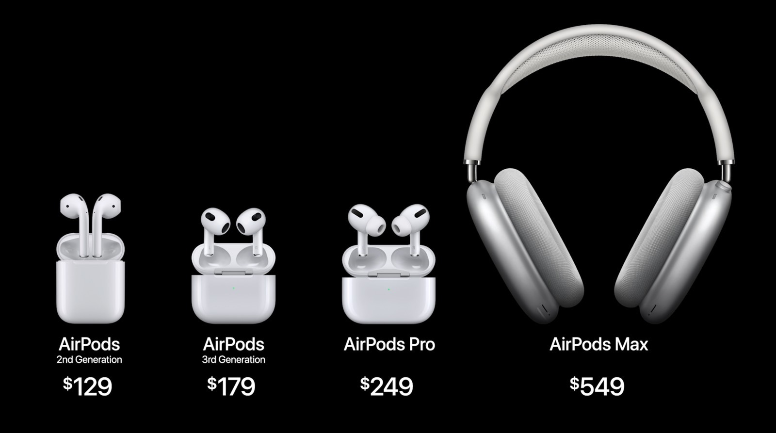 Apple Airpods Max 2 2024