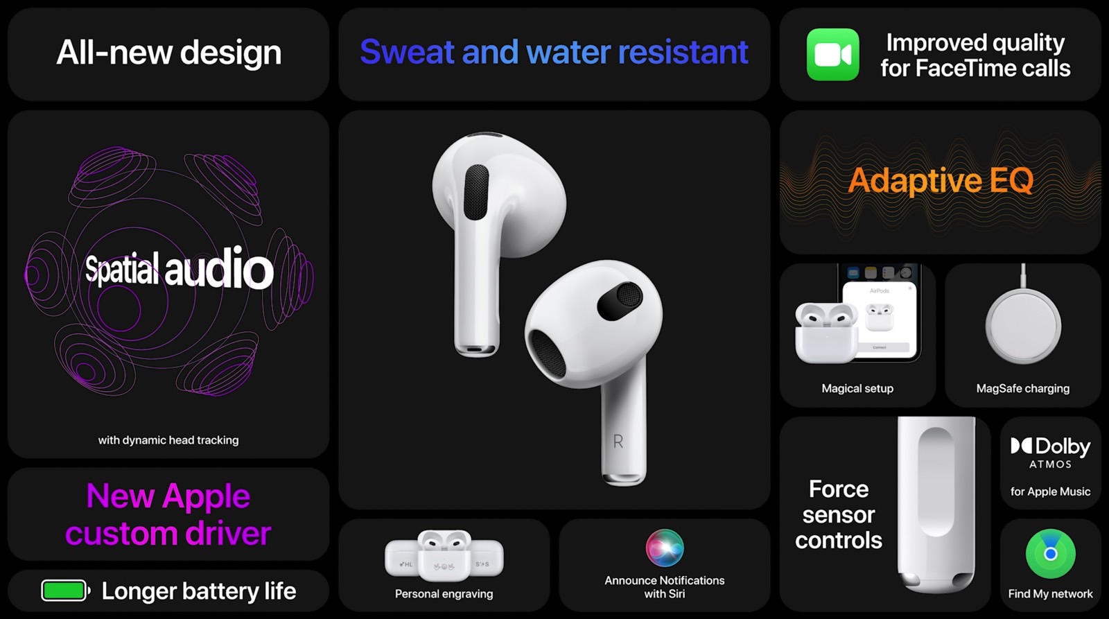 Sensor best sale airpods pro