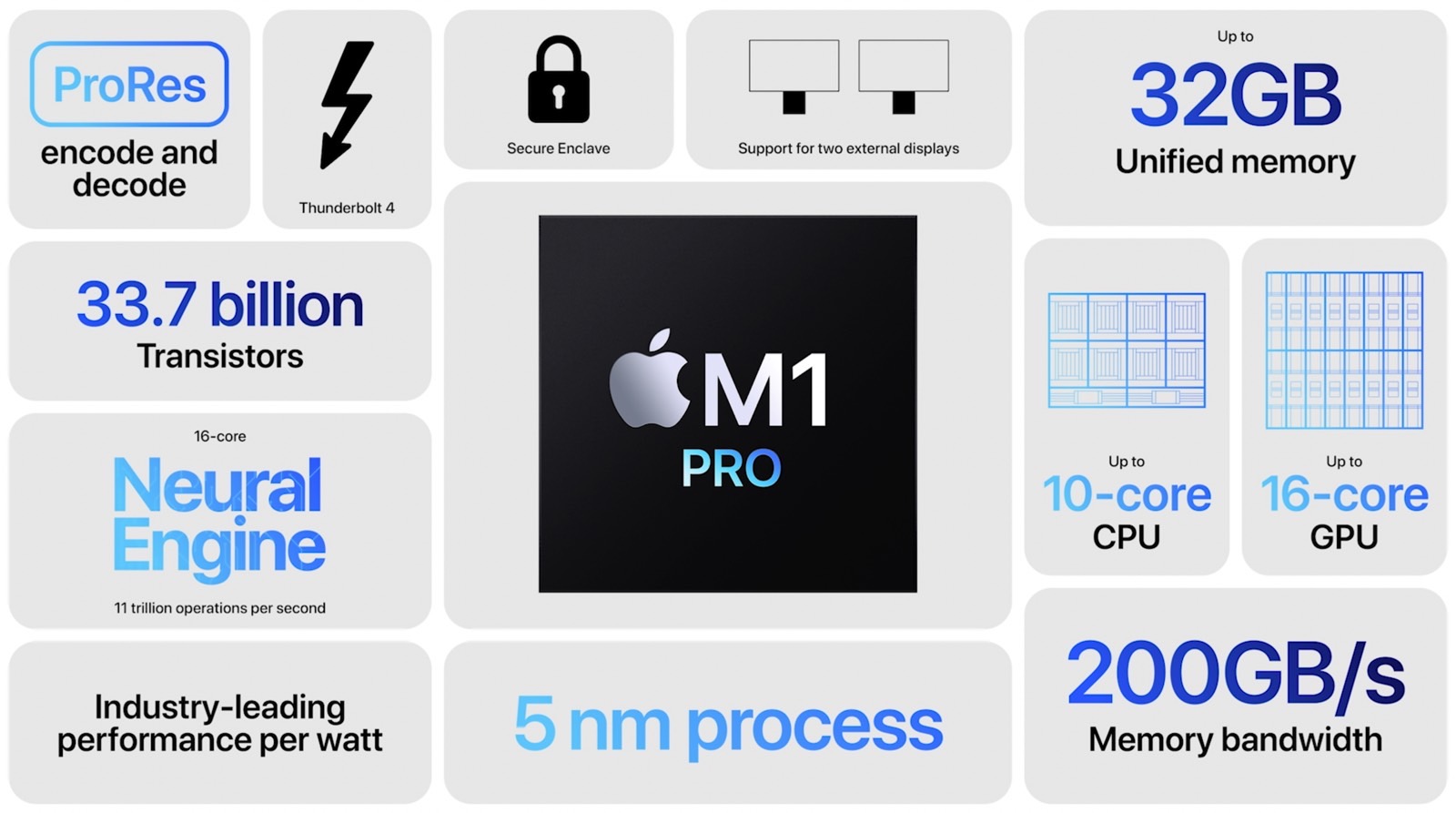 Apple M1 Pro processor specs