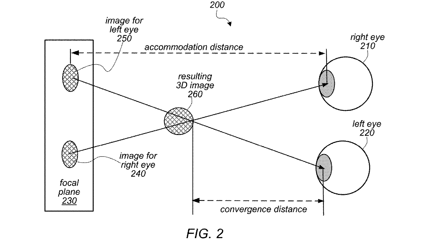 illustration of accommodation-converge mismatch