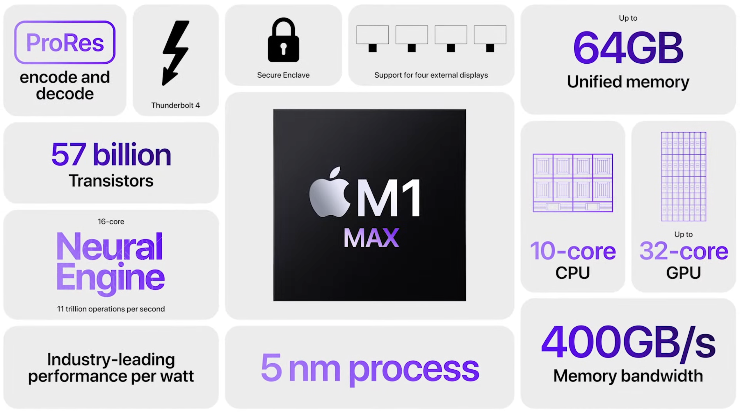 Apple M1 Max performance destroys the competition in new benchmarks