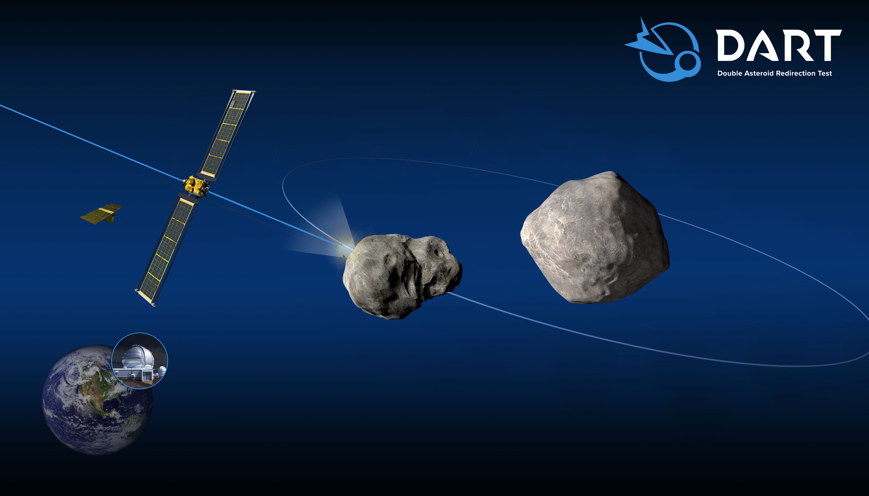 A schematic of how the DART asteroid defense system will work