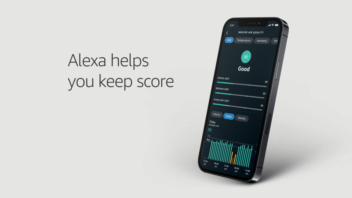 Alexa air quality monitor score