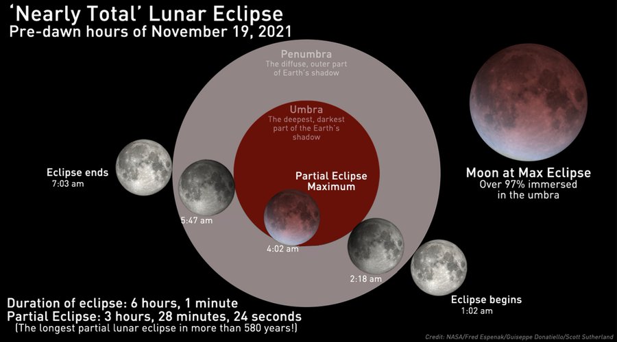 moon total lunar eclipse time