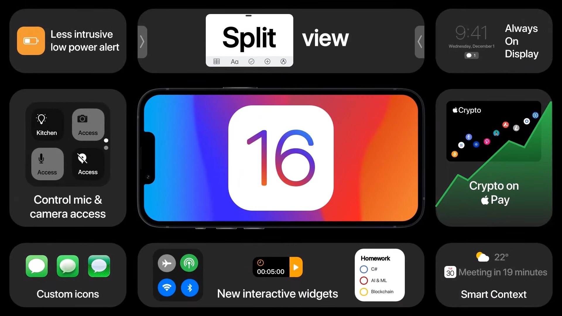 IOS 16 Concept Shows Off Interactive Widgets And An Always-on Display | BGR