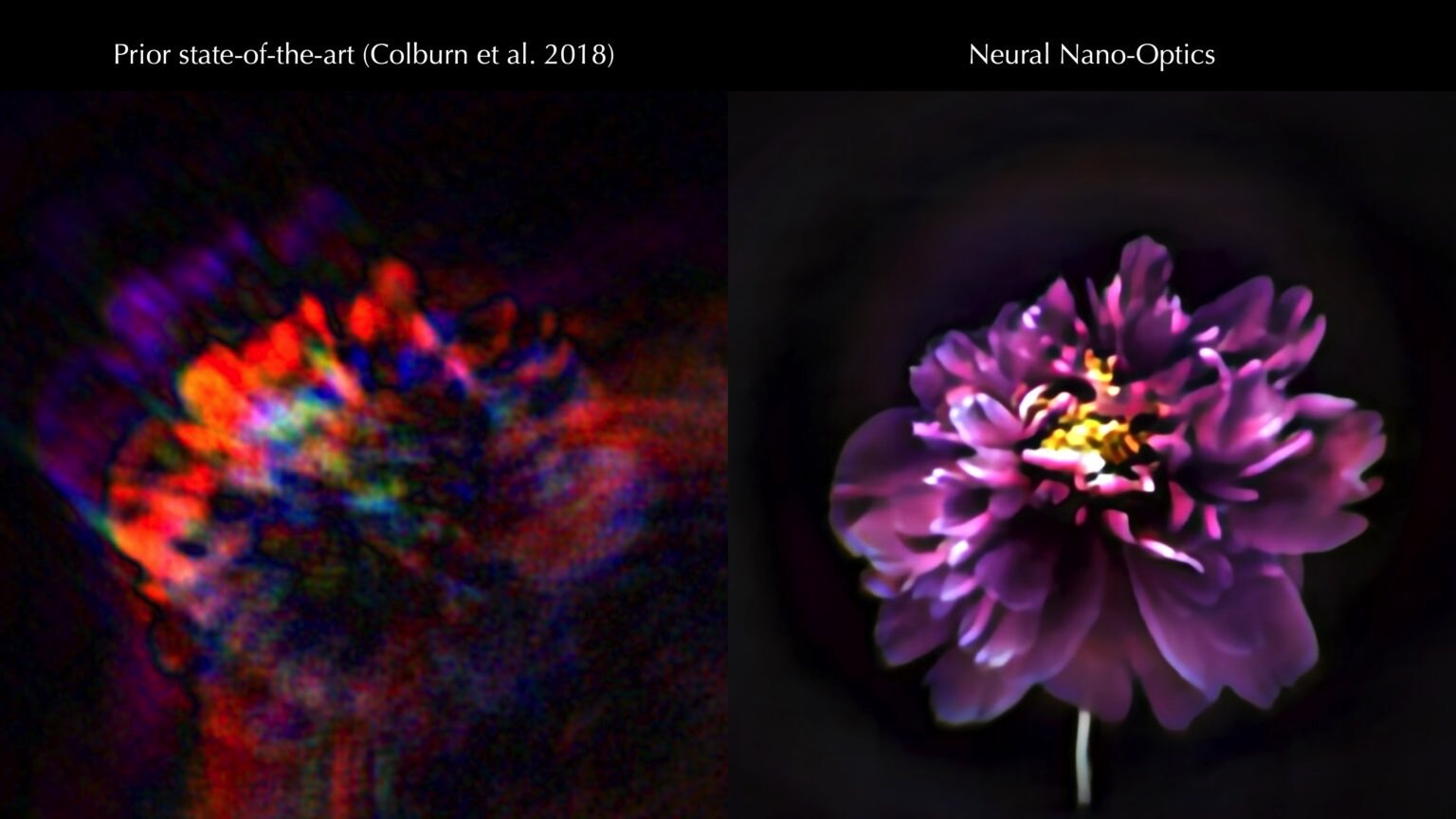 Photo quality comparison between different nano camera technologies